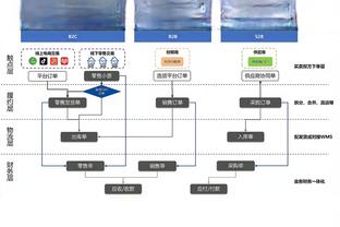 4死1重伤！詹姆斯谈赌城枪击案：美国的枪支法没有改变 这太蠢了